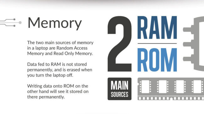 Ram Rom Memory
