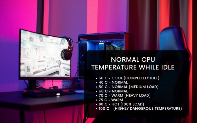 Normal CPU Temperature While Idle